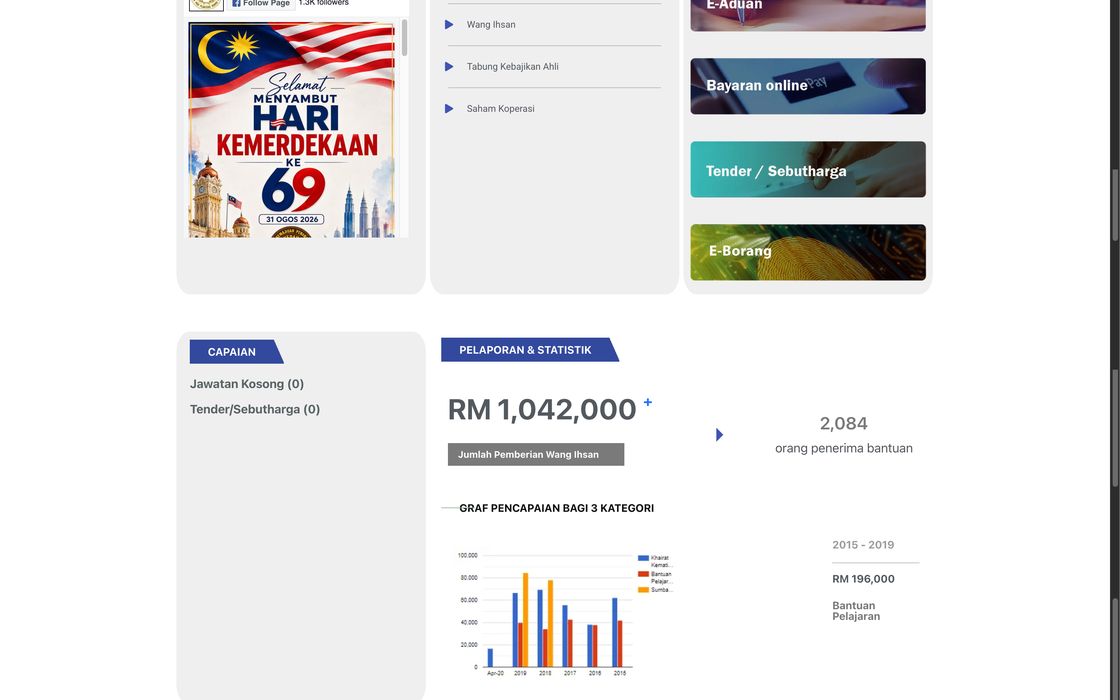 LKPPK: Online services