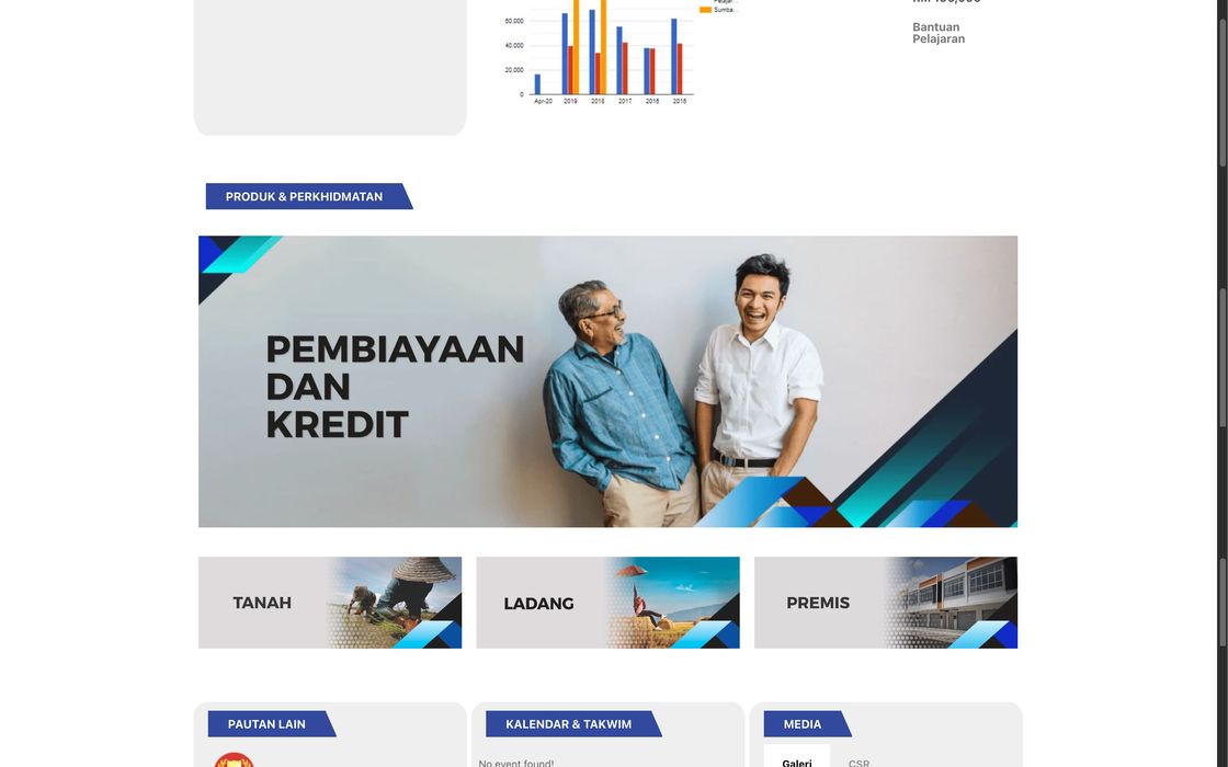 LKPPK: Financing